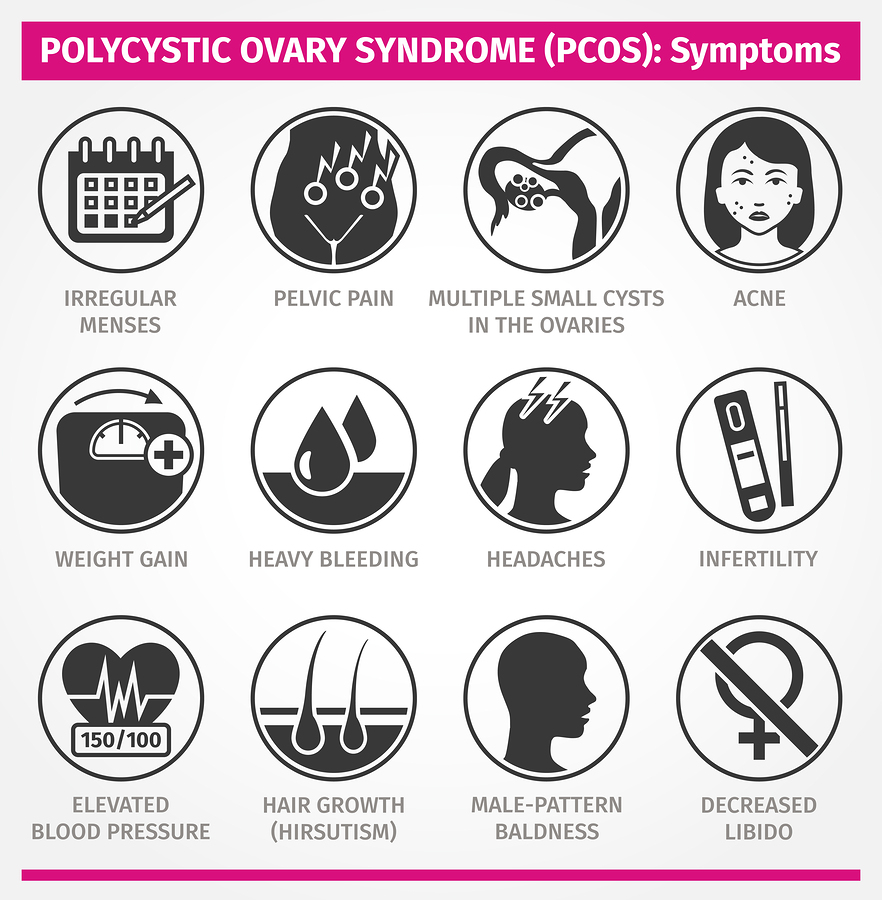 Symptome Pco